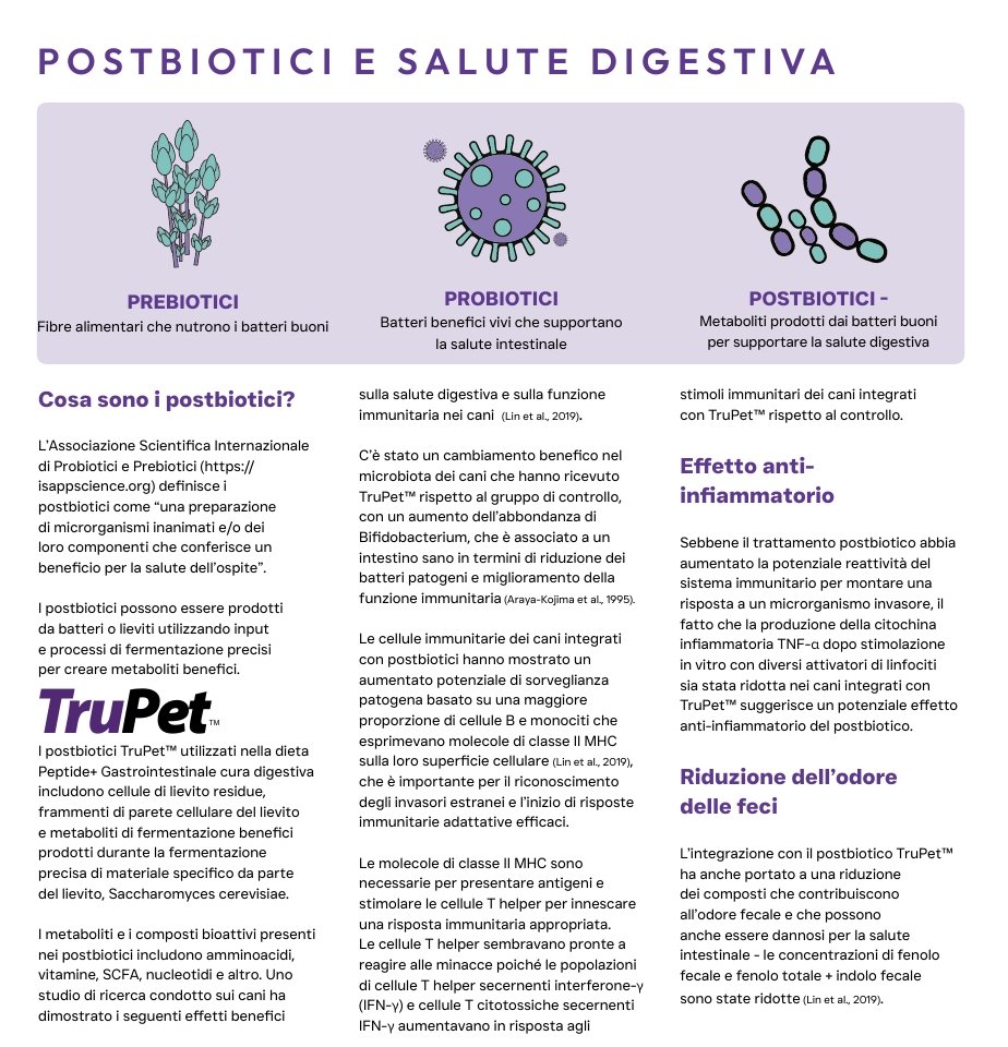 Pluto Vet Cura gastrointestinale approfondimento